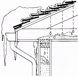 Ice dam graphic.