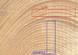 Quarter Sawn graphic.