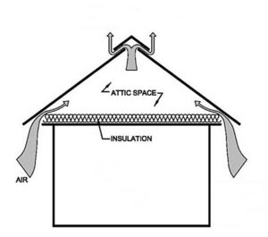 airflow diagram