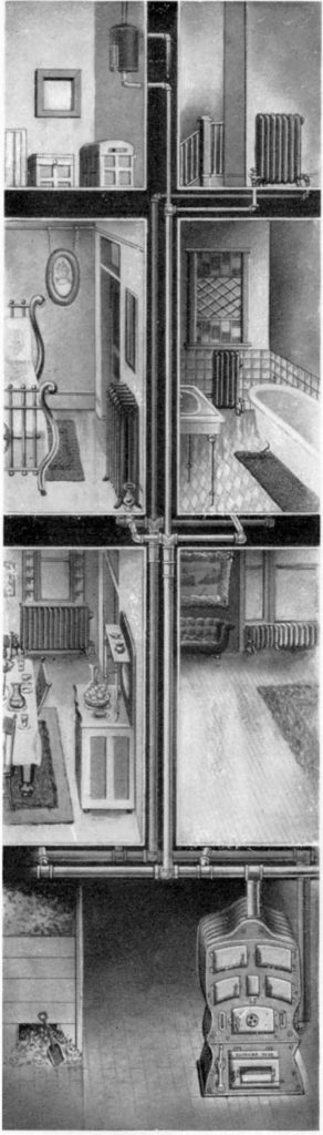 Radiator pipe diagram in house.